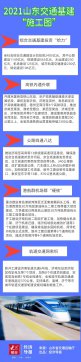 2021山東交通基建＂施工圖＂來了！總投資2405億！新開工6條高鐵！還有濟(jì)南地鐵6號線