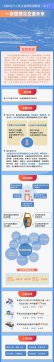 一圖讀懂《國家綜合立體交通網(wǎng)規(guī)劃綱要》